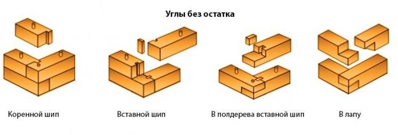 На что собирают дом из бруса
