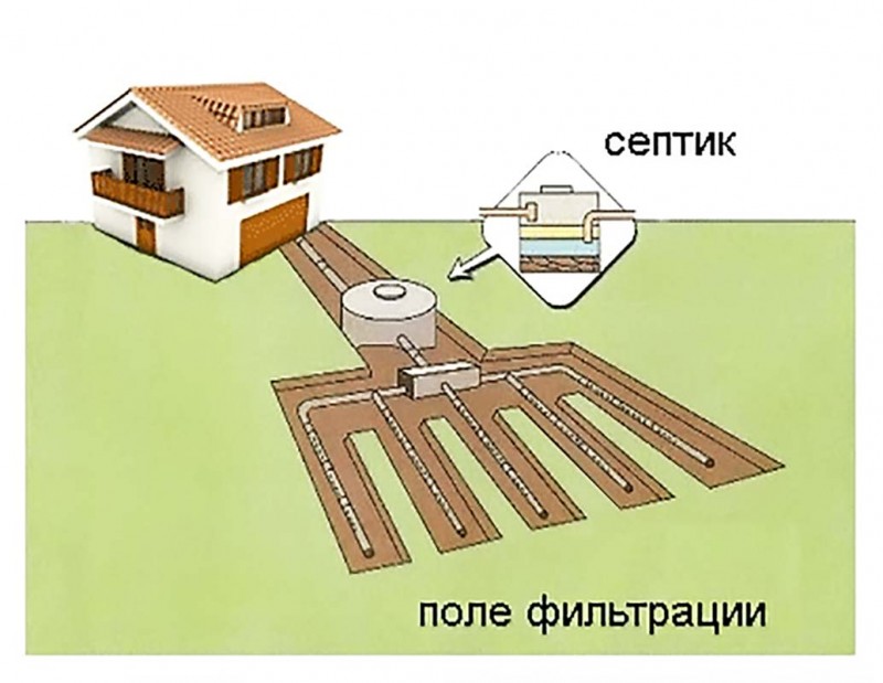 Схема фильтрации воды в грунте