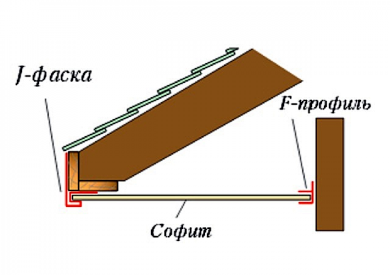 J фаска для софитов