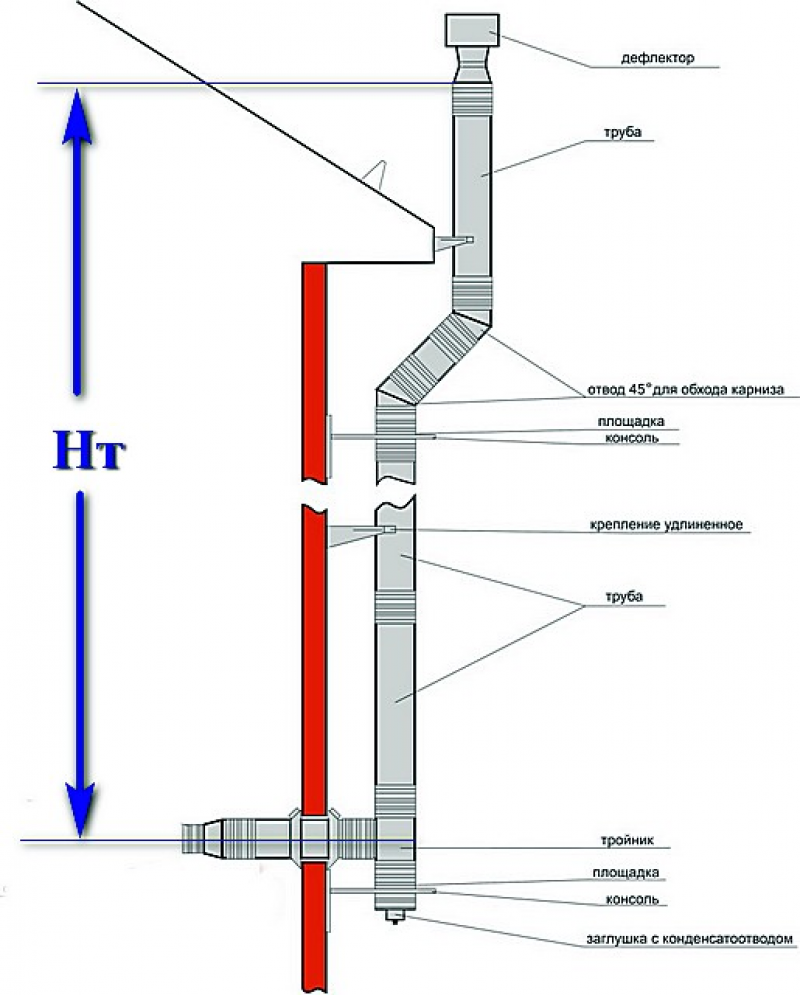 Виды дымоходов. Высота дымоходной трубы для газового котла. Сэндвич дымоход для твердотопливного котла. Диаметр сэндвич дымохода для печи. Дымоход ТТ котла.