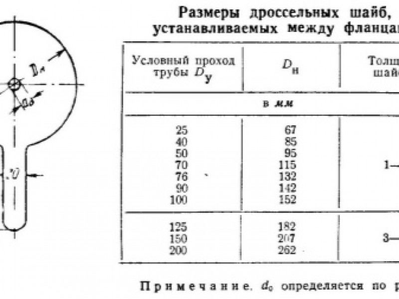 Дроссельная шайба чертеж