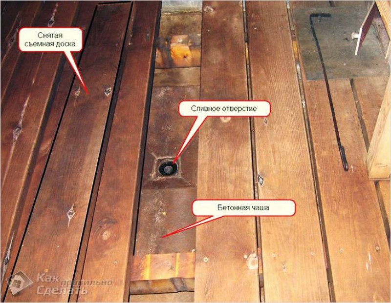 Конструкция деревянного пола со сливом