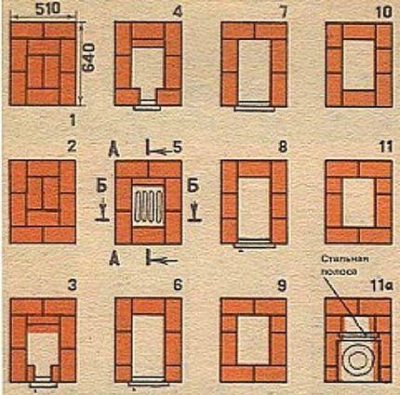 Кладка печи из кирпича. Печь отопительная кирпичная порядовка маленькая. Печь Малютка с духовкой порядовка. Минипечь кирпичная плрядовка. Печь Кузнецова ОИК 2 порядовка.