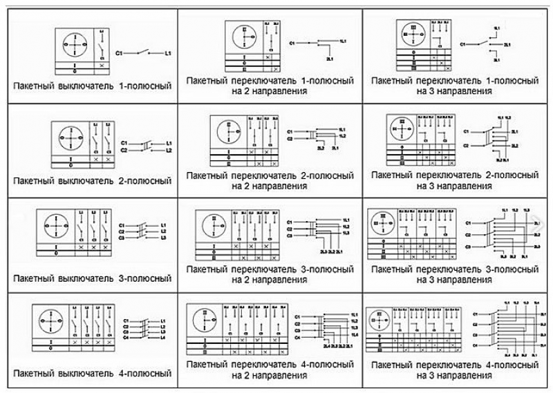 Обозначение подключения. Переключатель пп2-16/н2 схема подключения. Обозначение переключателя на 3 положения на схеме. Обозначение пакетного переключателя на электрической схеме. Схема подключения пакетного выключателя ПВ 2.