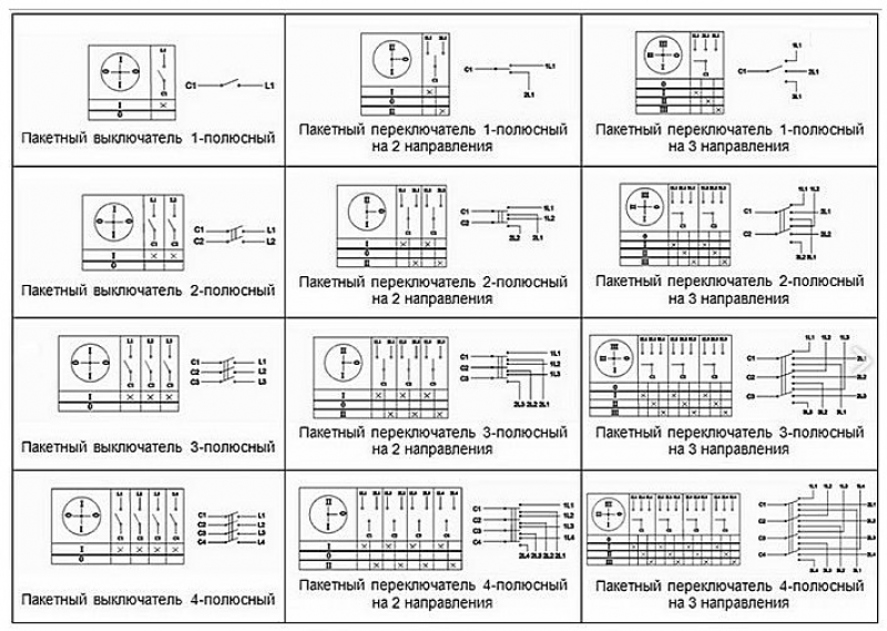 Положение переключателя. Переключатель пп2-16/н2 схема подключения. Обозначение переключателя на 3 положения на схеме. Обозначение пакетного переключателя на электрической схеме. Схема подключения пакетного выключателя ПВ 2.