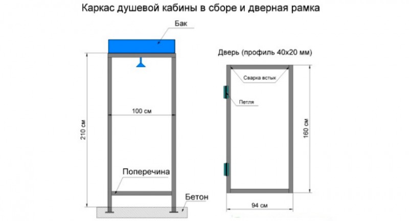 Чертеж душа для дачи с размерами из профиля с раздевалкой