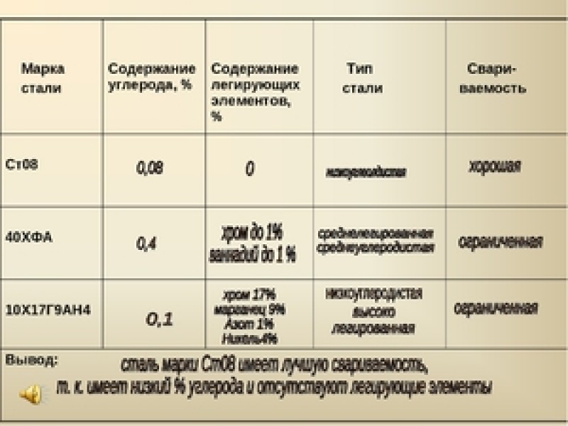 Марки сталей. Наименование стали. Сталь и марка стали. Марка металла.