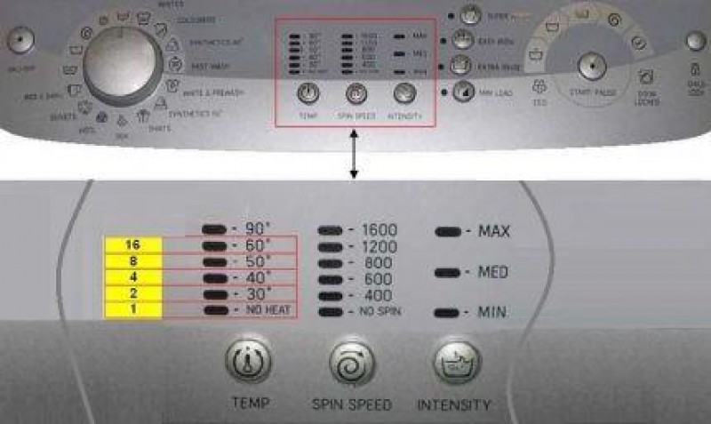 Ошибки стиральной машинки hotpoint ariston