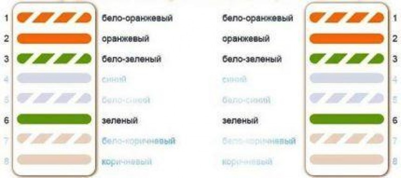 Схема обжима телефонного кабеля 4 жилы