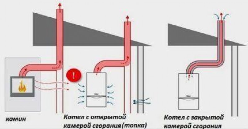 дымоход для настенного газового котла с закрытой камерой сгорания. газовая колонка с коаксиальным дымоходом oasis. дымоход 140 мм для газового котла baxi. газовые котлы напольные с турбонаддувом. схема закрытой камеры сгорания газового котла.