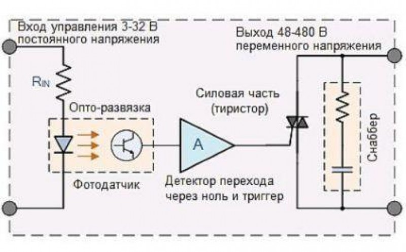 Твердотельные реле принцип работы и схема включения
