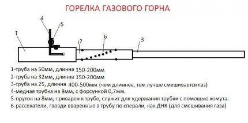 Горелка для работы кузнечного горна