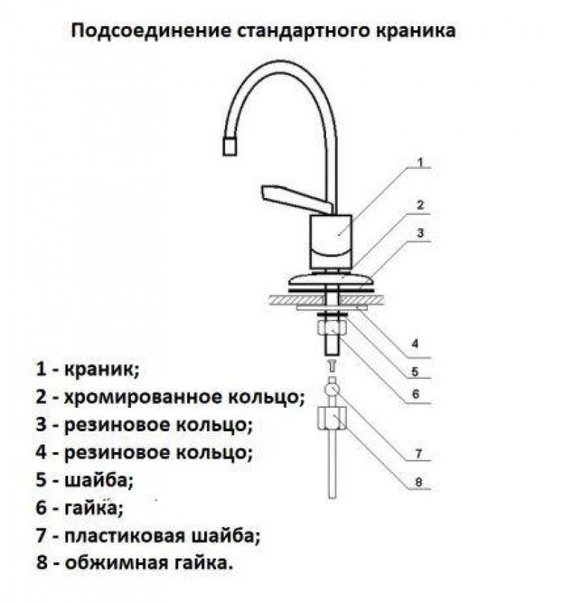 Схема крана для воды