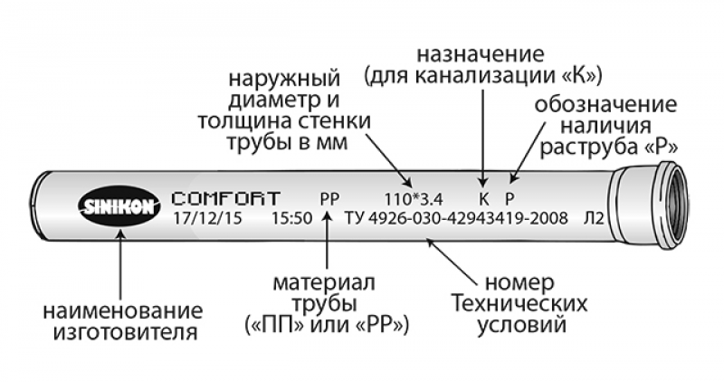 Расшифровка труб