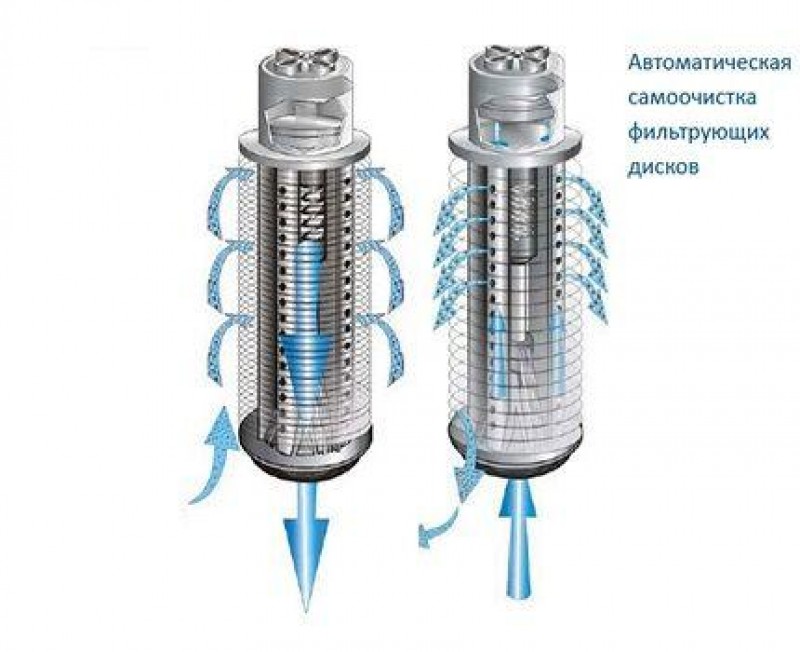 Промывка дисковых фильтров