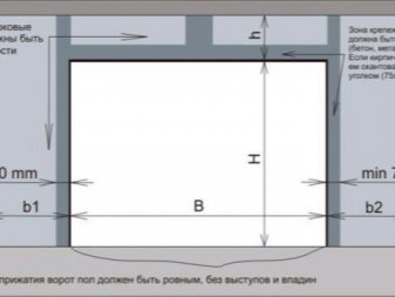 Должна быть ровна. Схема подготовки проема под секционные ворота. Схема подготовки проема для секционных ворот. Монтажный зазор для промышленных ворот. Размер притолоки для секционных ворот.
