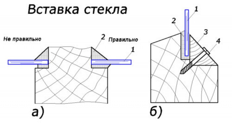 Схема крепления стекла