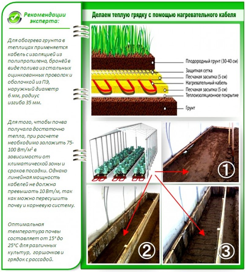 Теплая грядка для огурцов весной