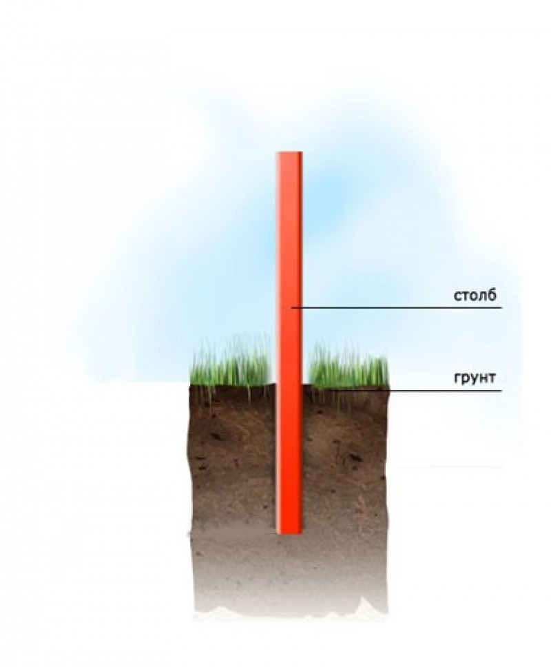 Сколько метров столбы для забора
