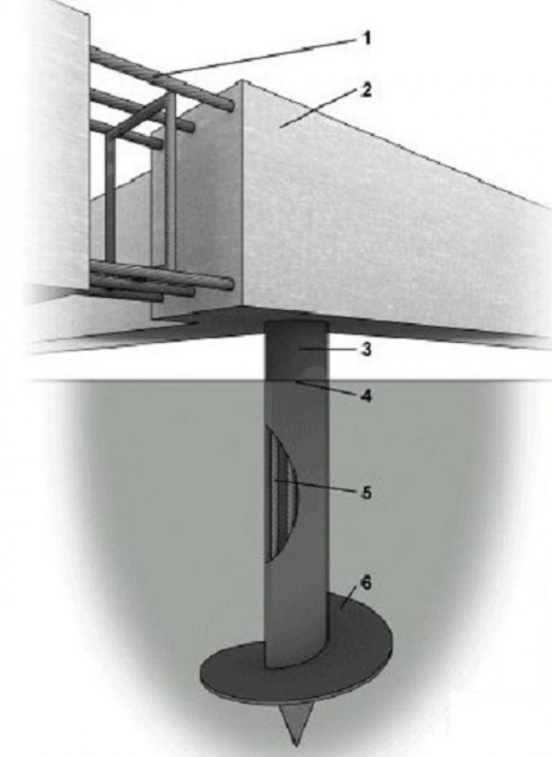Стальной ростверк. Монолитный железобетонный свайно-ростверковый.. Свайно ригельный фундамент. Винтовая свая в ростверке узел. Свайно ростверковый фундамент с лентой.