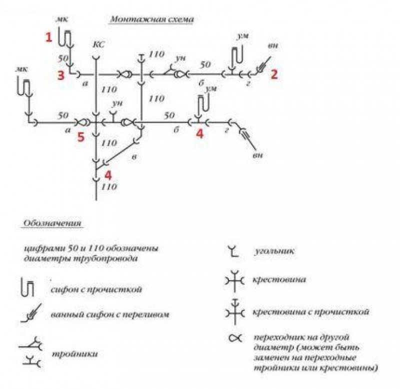 Канализационные трубы схема