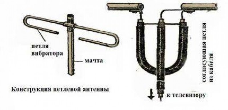 Подключение вибратора. Схема антенны для цифрового телевидения из кабеля своими руками. Петля согласования для ДМВ антенны. Петля антенна для цифрового телевидения своими руками. Петля согласования антенны т2.