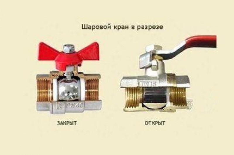 Положение вентиля открыт закрыт картинки