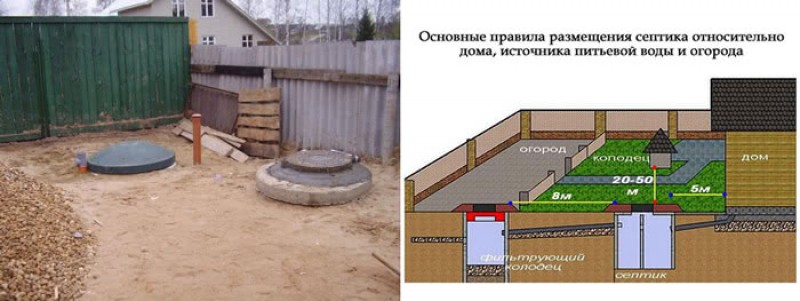 На каком расстоянии должен быть септик. Размещение септика на участке. Размещение канализации на участке. Размещение скважины и септика на участке. Расположение септика на участке.