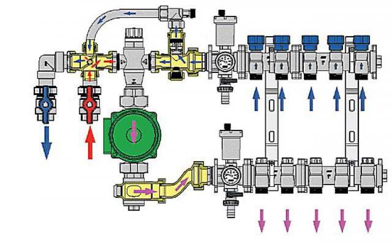Принцип пола. Насосно-смесительный узел для теплого пола схема. Смесительные узлы теплых полов схемы. Схема подключения коллекторного узла теплого пола. Схема смесительного узла теплого пола.