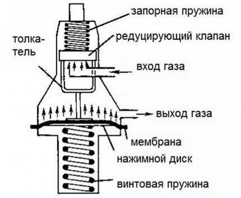 Шипит редуктор СО2