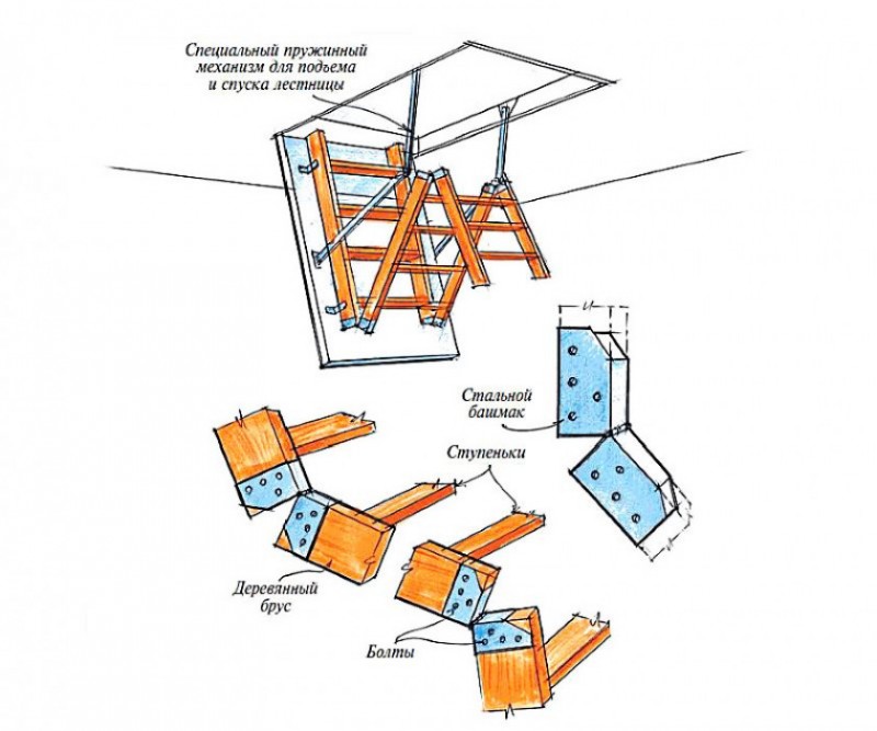 Как сделать складную чердачную лестницу своими руками — инструкция.