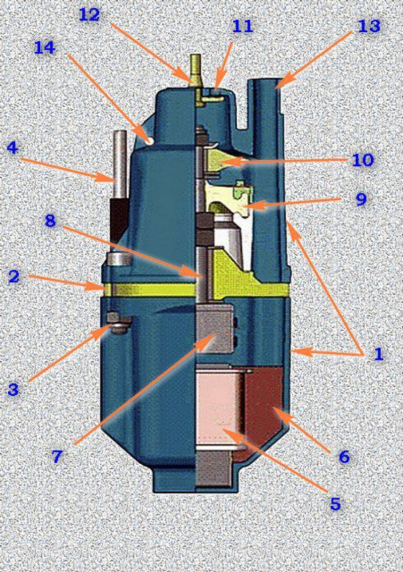Ремонт вибрационного насоса. Насос вибрационный погружной схема. Вибрационный насос схема. Вибрационный насос принцип. Конструкция вибрационного насоса.