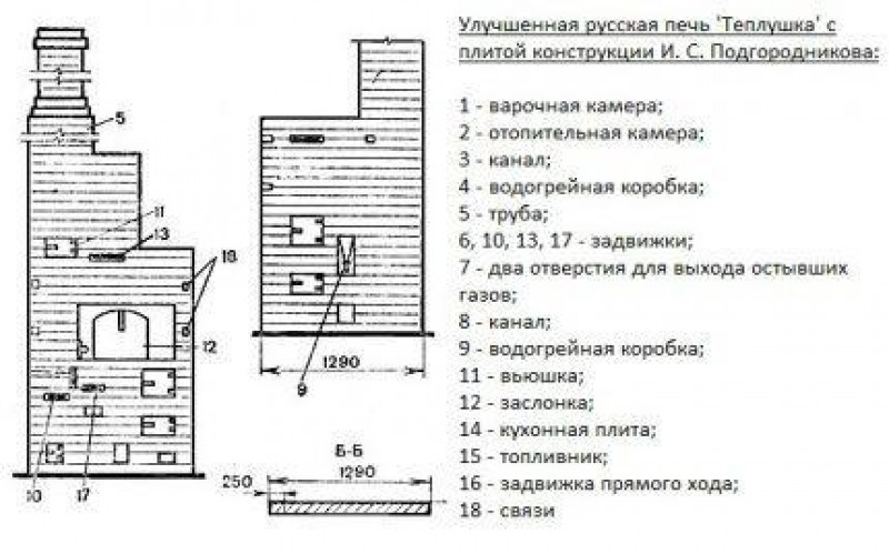 Русская печь схема дымохода