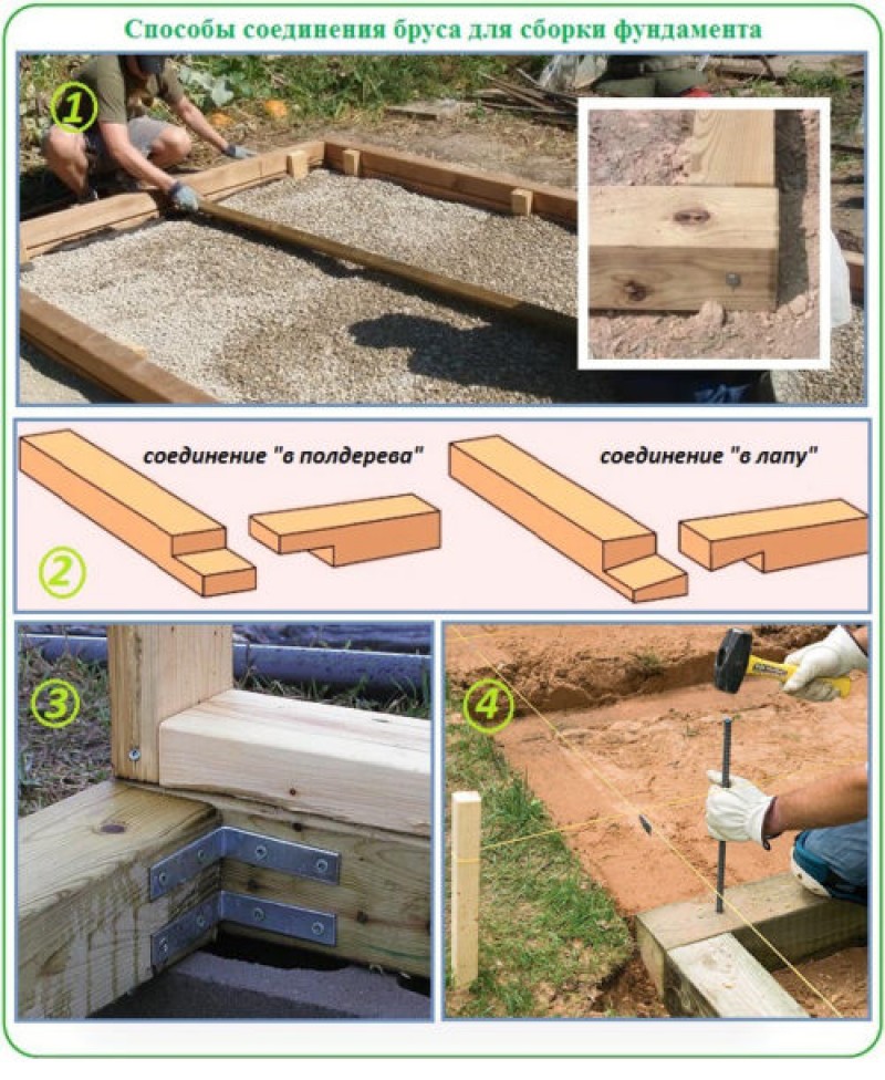 Дом из бруса своими руками пошаговая инструкция. Как соединить брус для теплицы. Способы соединения бруса. Способы стыковки бруса. Способы соединения брусков.