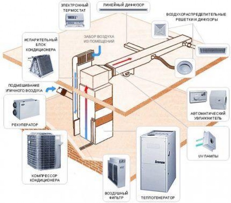 Теплый воздух отопление. Система воздушного отопления схема. Схема монтажа воздушного отопления. Воздушное отопление схема. Воздушная система отопления частного дома.