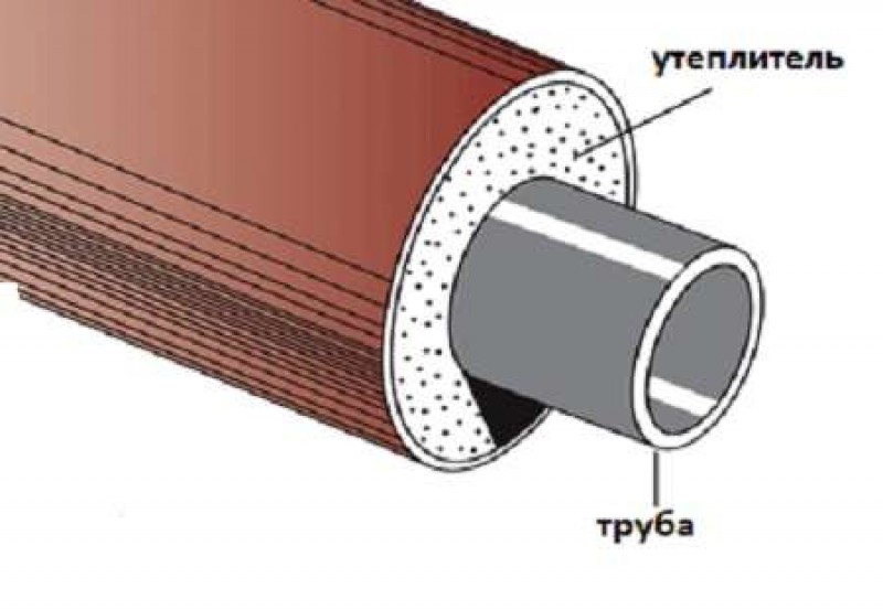 Теплоизоляция для труб от конденсата. Утеплитель для труб от конденсата. Изоляция для труб водоснабжения от конденсата. Изоляция от конденсата на трубах с холодной водой. Холодные трубы.
