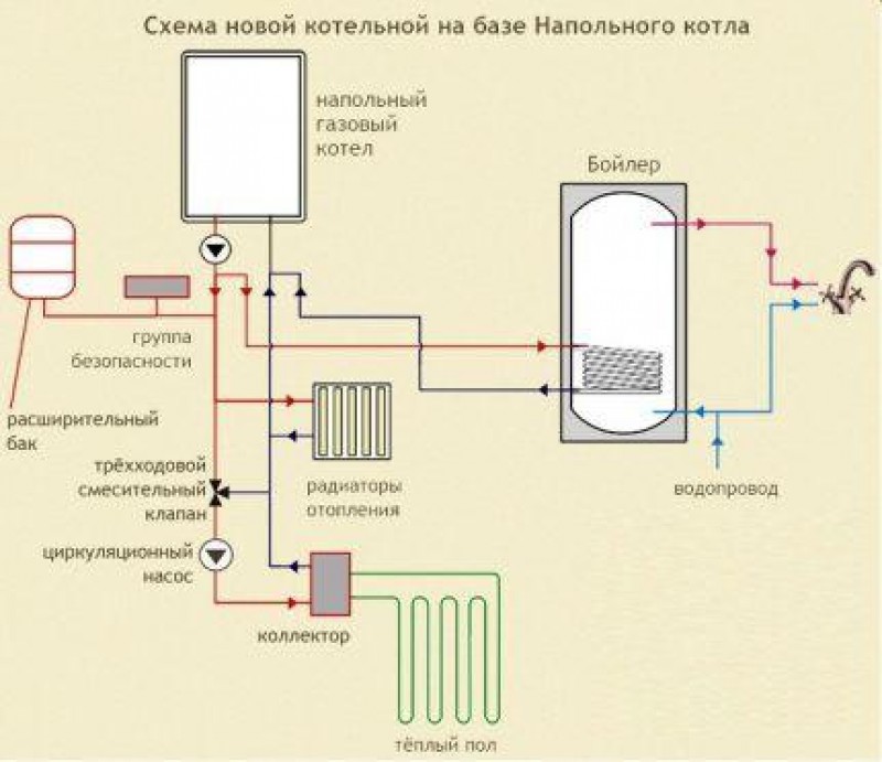 Схема котельной на предприятии