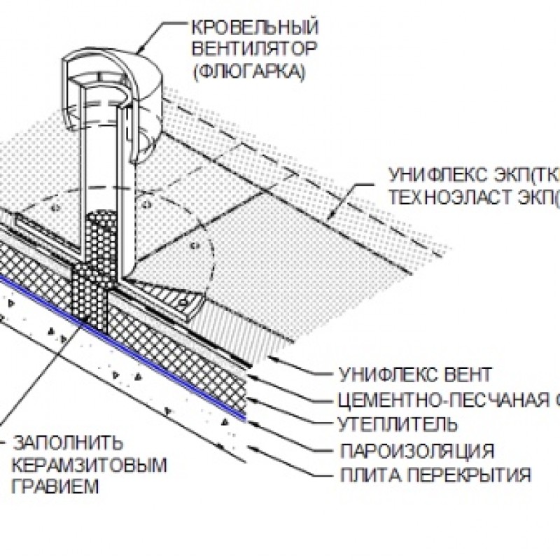 установка аэраторов на кровле. аэратор кровельный д160 термоклип. узел аэратора плоской кровли технониколь. аэратор кровельный технониколь 160х450мм. кровельный аэратор технониколь узлы.