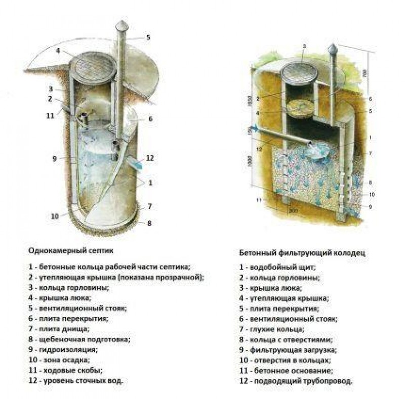 Сравнительная схема