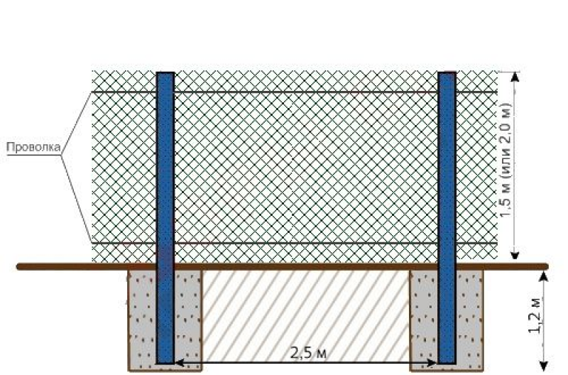Монтаж металлической сетки. Сетка рабица каркас схема монтажа. Схема установки столбов для забора из сетки рабицы. Схема установки сетки рабица. Столбы под сетку рабицу как установить.