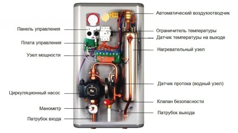 Дешевое отопление дома электричеством