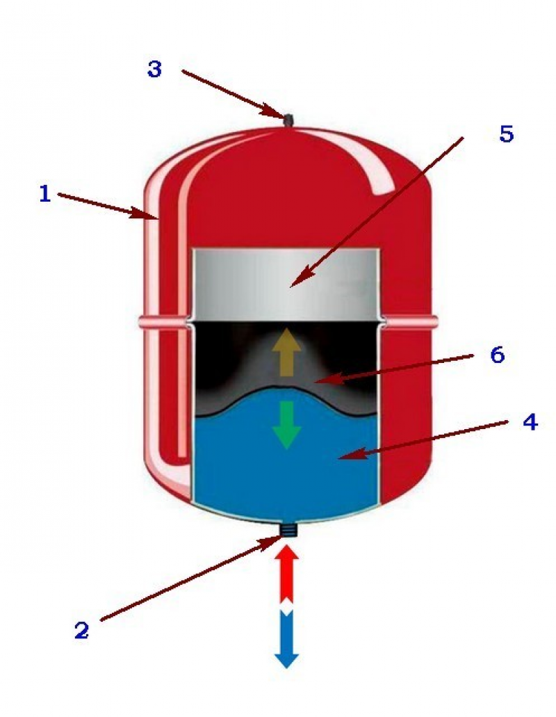 Расширительный бак для отопления схема