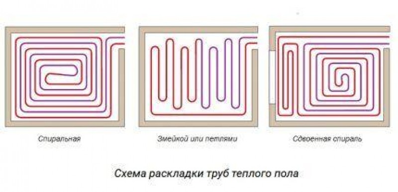 схема раскладки теплого пола водяного. водяной теплый пол схема. схема укладки водяного пола теплого пола. способы укладки труб теплого водяного пола. раскладка теплого водяного пола улиткой.