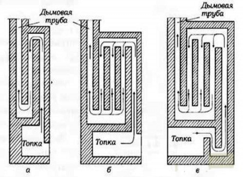 Топка печки из кирпича. Демонтаж кирпичной печи. Чистка печей от сажи. Прочистить дымоход печи. Как почистить кирпичную печь.