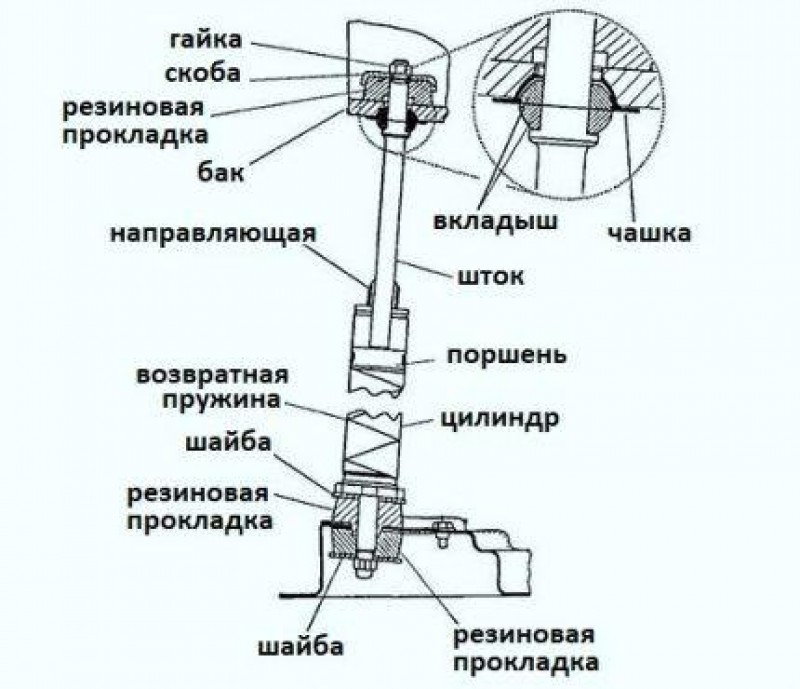 Как поменять амортизаторы lg. Фрикционные амортизаторы стиральной машины. Вкладыш амортизатора стиральной машины. Шток амортизатора для стиральной машины. Амортизаторы для стиральной машины самсунг схема.