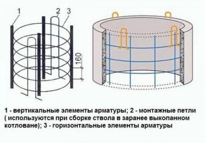 Схема армирования бетонных колец