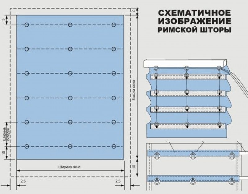 Римские шторы своими руками. Технология пошива римских штор. Раскрой римской шторы. Римская штора своими руками.