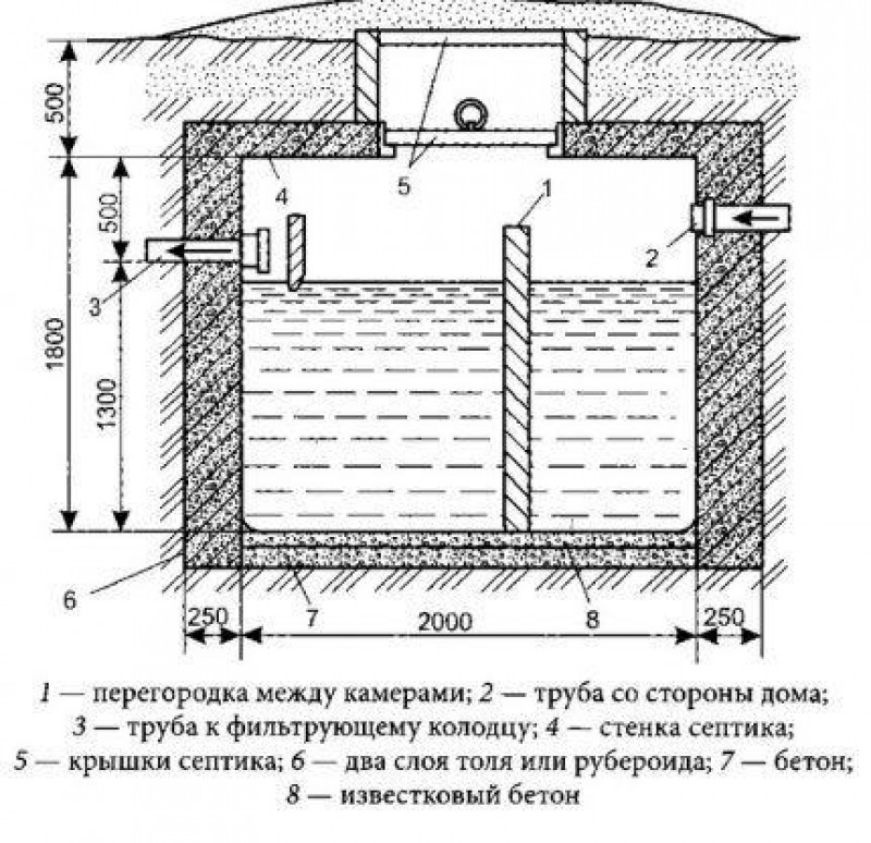 Переливной септик схема