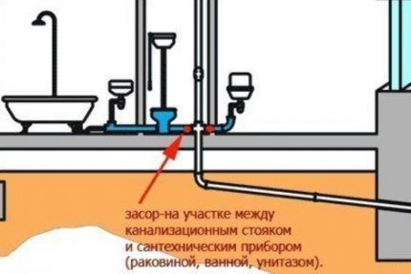 Схема унитаза в разрезе почему засор образуется