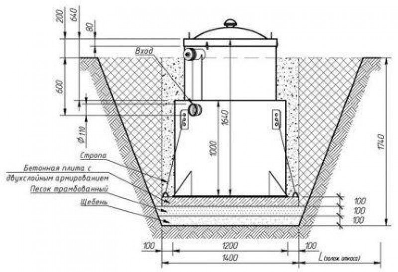 Схема установки пластикового септика в подготовленный котлован